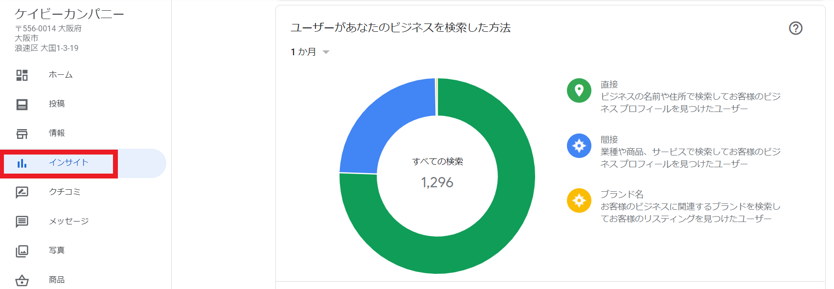 ケイビーカンパニー　ユーザー分析